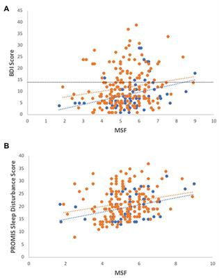 Sleep Quality, Sleep Structure, and PER3 Genotype Mediate Chronotype Effects on Depressive Symptoms in Young Adults